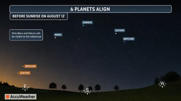 Astronomski trostruki program: planetarna parada pre zore, delimično pomračenje i vrhunac Perseida